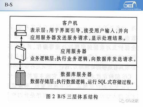 工賦開發(fā)者社區(qū) IT與OT融合下的工業(yè)自動化與信息化系統(tǒng)集成體系解讀