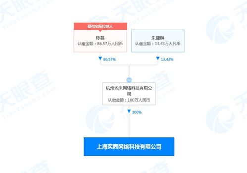 拼多多上海成立新公司，拓展供應鏈管理與信息系統集成服務